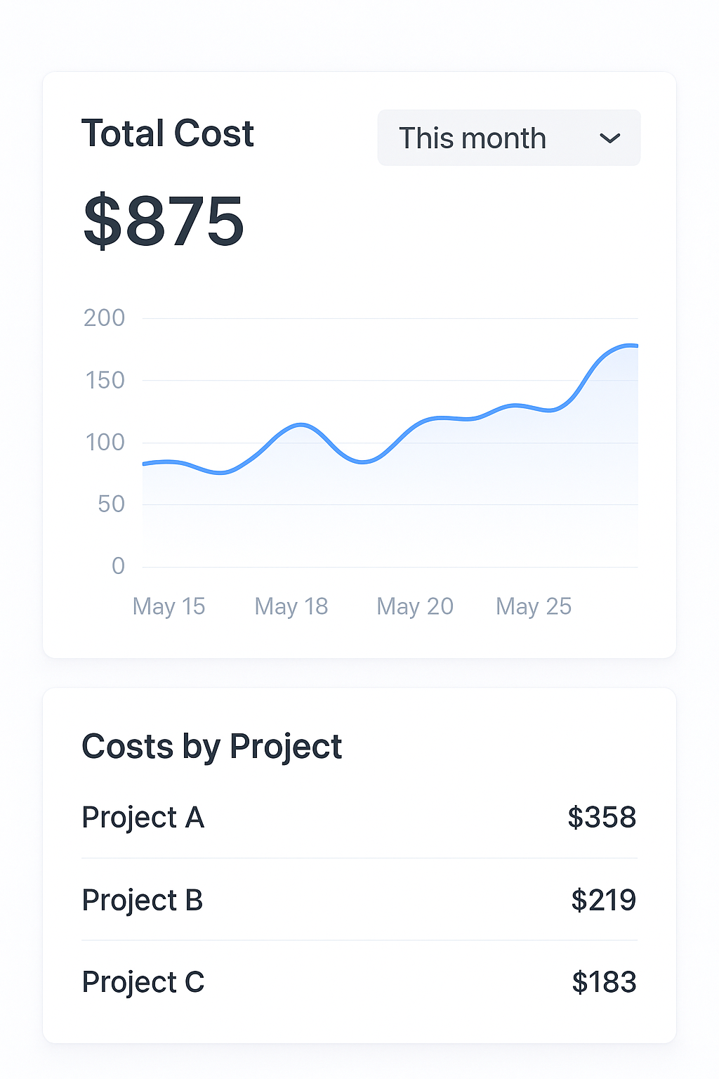 Metricy Dashboard Mockup